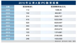 稳市场稳预期 资本市场聚焦增强韧性
