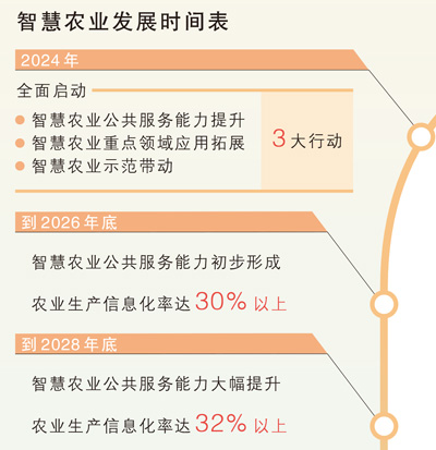 智慧农场 科技拓展想象