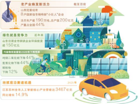 因地制宜发展特色产业（产经视野）