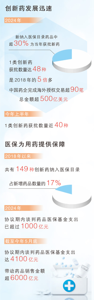 十六条新措施助力创新药加速跑