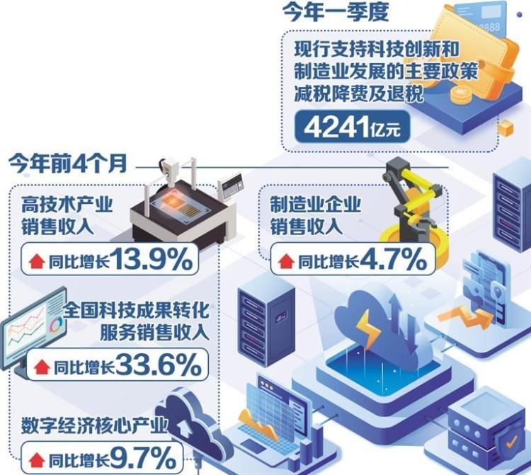 税费优惠政策精准滴灌“向新力”_fororder_202505208714985f18924d399639e784ff63e7a2_20250520d72cafff91764839901f7d6bd24e6f47
