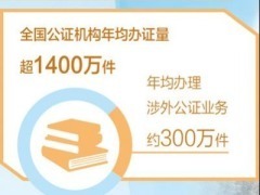 帮企业“出海”拿到“法律通行证”