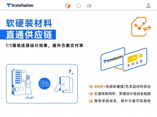 Transfusion AI平台重构设计全链路智能生态_fororder_e44231a13a30569da61f63578ae6ea92