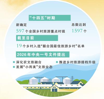 “小而美”文旅业态更有“留量”（“三农”观察）
