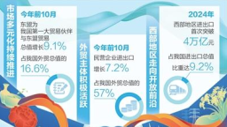 从8000万元到2亿元 这家外贸企业做到了