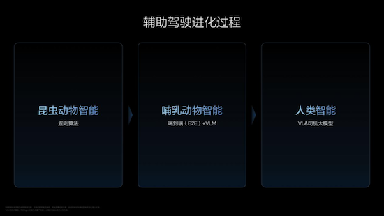 理想汽车VLA司机大模型 从动物进化到人类 在成长中持续解决行业问题 位置：资讯+移动端资讯_fororder_【1】理想汽车VLA司机大模型 从动物进化到人类 在成长中持续解决行业问题1038