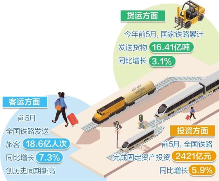 我国铁路运行质效持续提升_fororder_de85d072-31ef-4746-a2e8-87fb12485b28