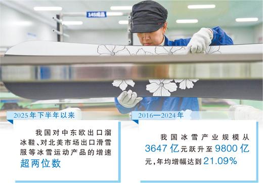 国产冰雪装备缘何全球畅销（中国品牌圈粉海外）