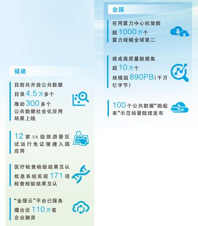 公共数据如何“跑起来”“用起来”（大数据观察·点读“十四五”）
