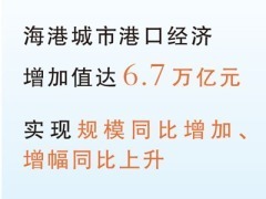 海港城市港口经济增加值达6.7万亿元
