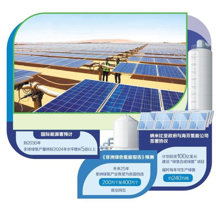 非洲追赶绿氢产业发展机遇