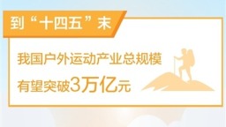做强体育消费市场 夯实产业发展基础