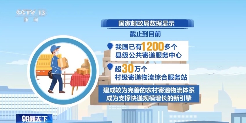 今年以来我国快递业务量超1000亿件