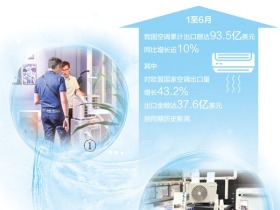 创新品类空调受欢迎 手持电扇等销量快速增长 中国制造为欧洲消费者送“清凉”