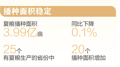 2994.8亿斤 全国夏粮稳产丰收_fororder_4