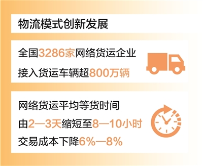 降本增效再加力  “流动中国”显活力