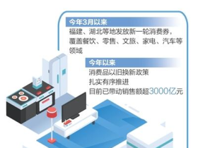 从消费券看经济治理与政策协同（财经观）