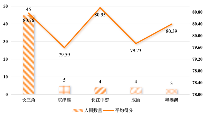 中国县域新质生产力发展测评结果出炉