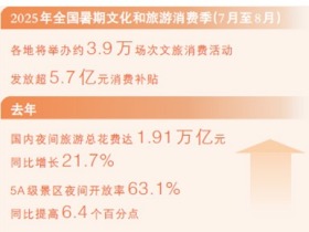 多地创新业态和场景