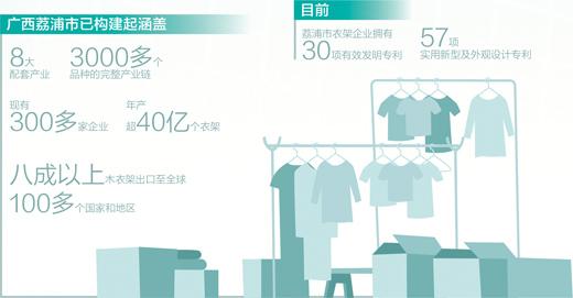 小衣架“挂”出大产业（财经深一度·宝藏小城的出口生意经）