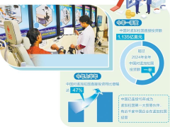 中国投资为孟加拉经济注入新动力