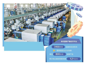 新型工业化迎来更多金融活水
