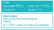 中国快递按下转型升级“换挡键”