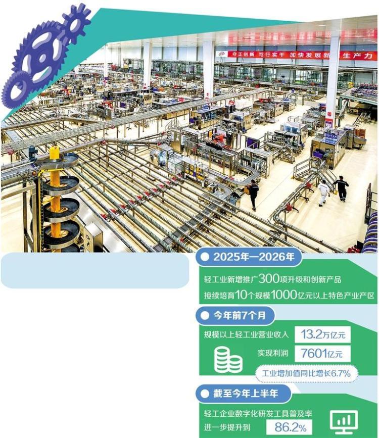 轻工业优化供给扩消费