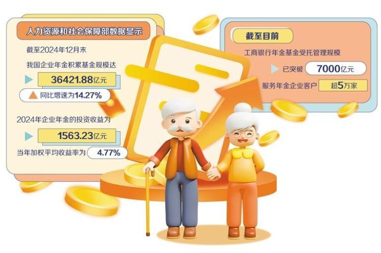 养老保险“第二支柱”持续创新扩面_fororder_6c6c6867-f4f6-48f9-9131-33930d5c0146
