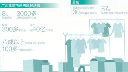 小衣架“挂”出大产业（财经深一度·宝藏小城的出口生意经）