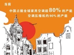 拆解避暑产品走俏海外的深层缘由