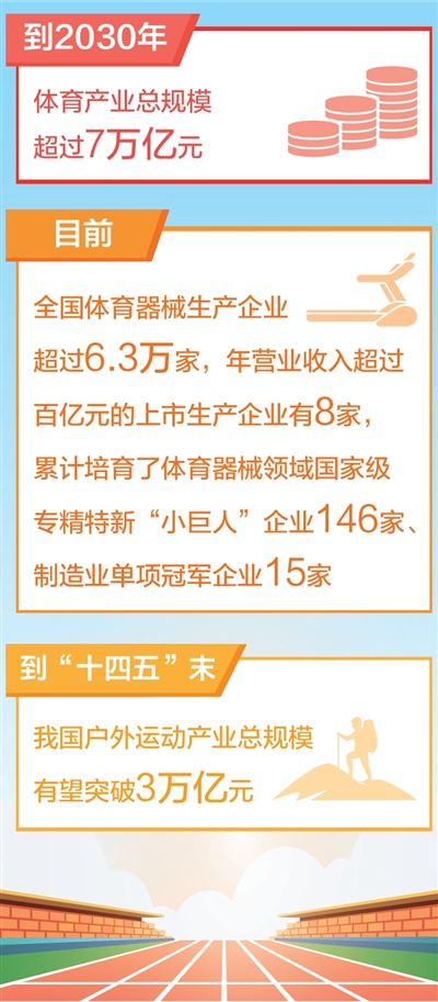 做强体育消费市场 夯实产业发展基础