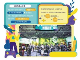 中国游戏出海按下“快进键”