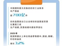 全球每5件毛衣约有1件产自这里：大朗毛织焕新记