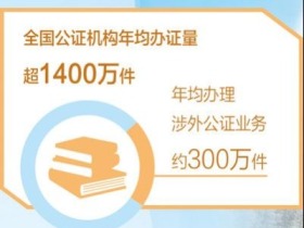 帮企业“出海”拿到“法律通行证”