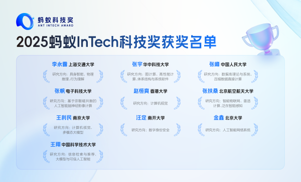 脑疾病诊断提速、AI练就“遗忘术”！2025蚂蚁Intech奖颁发