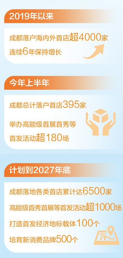 “赶首发”成为消费新潮流