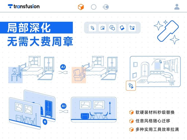 Transfusion AI平台重构设计全链路智能生态_fororder_3cde462e8ef58927218c7ab5afe68358