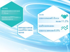 科技服务为创新添动力