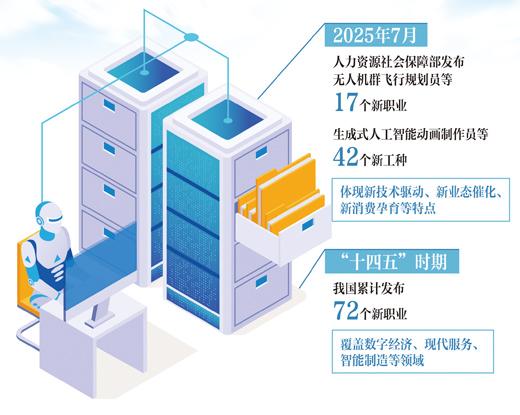 打开新职业，看见未来的无限可能（深度观察）