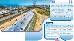 中国——中亚合作开启新篇章