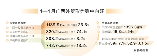 逆势突围，外贸企业闯新路_fororder_pD466_b