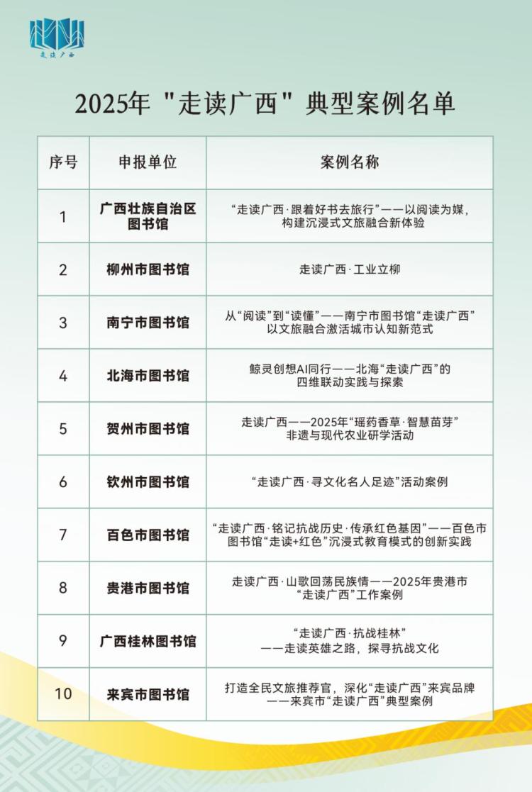2025年“走读广西”案例分享暨工作总结会召开_fororder_2