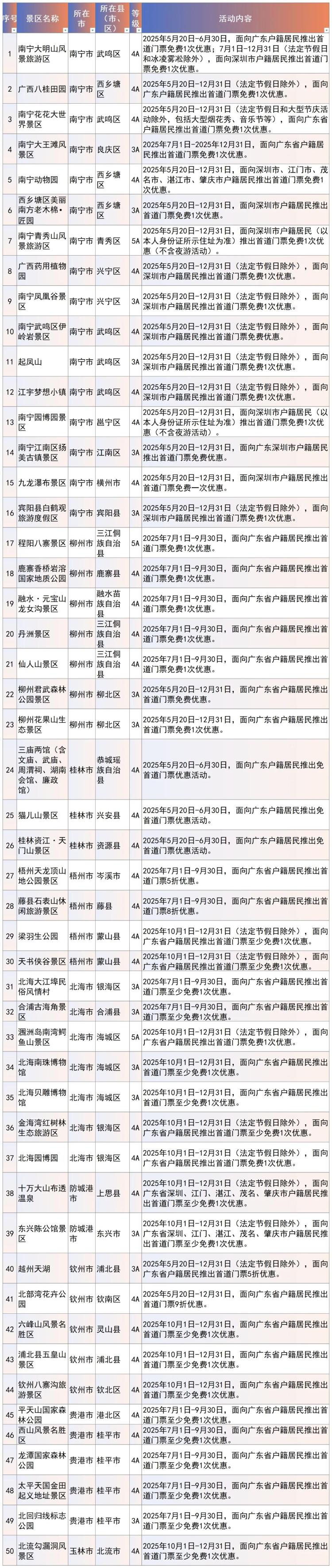 广西百家景区面向广东省户籍居民推出优惠活动_fororder_3