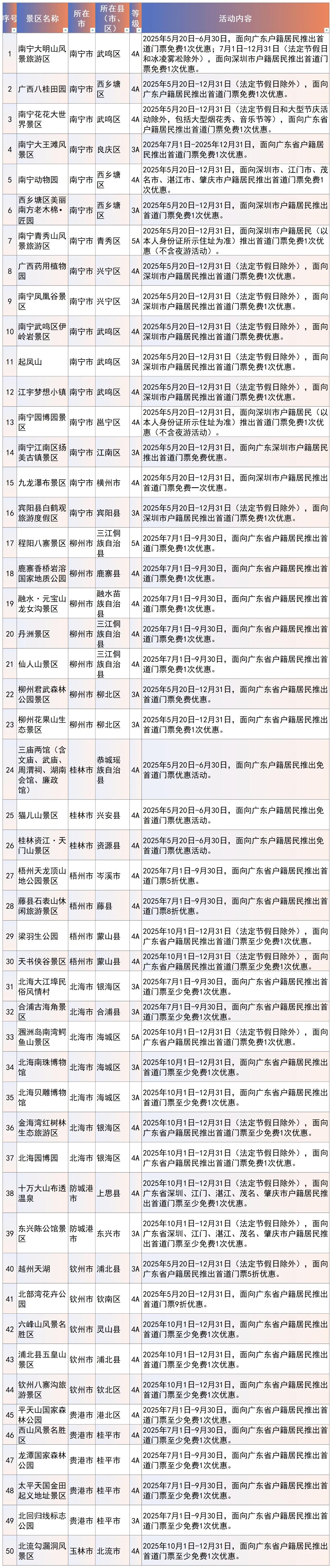 广西百家景区面向广东省户籍居民推出优惠活动_fororder_3