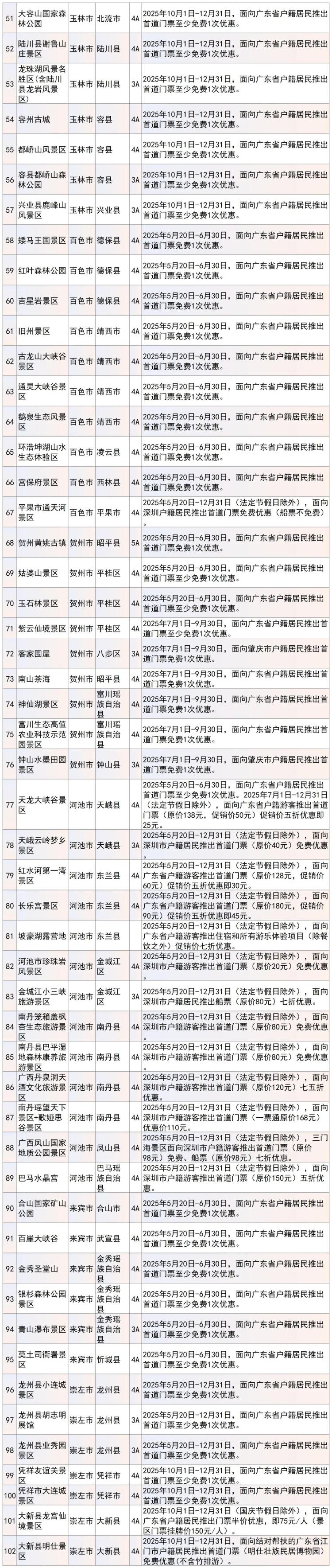 广西百家景区面向广东省户籍居民推出优惠活动_fororder_4