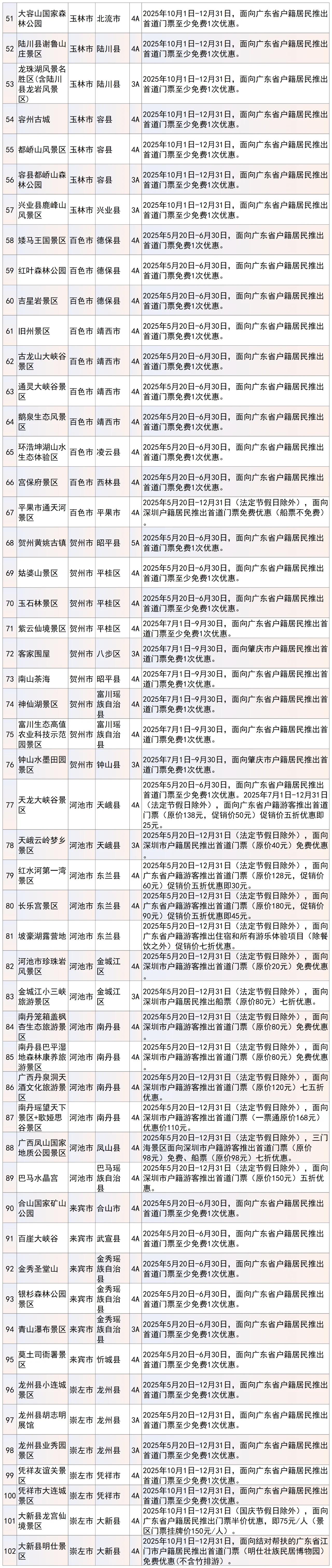 广西百家景区面向广东省户籍居民推出优惠活动_fororder_4