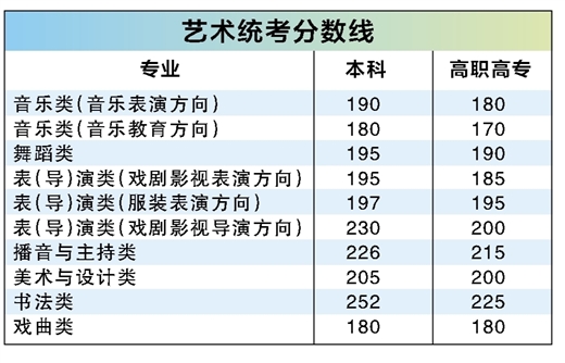 广西2025年高考分数线公布 本科首选历史402分 首选物理370分