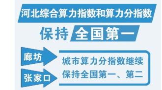 河北算力指数折射发展新动能_fororder_微信图片_20260424112608