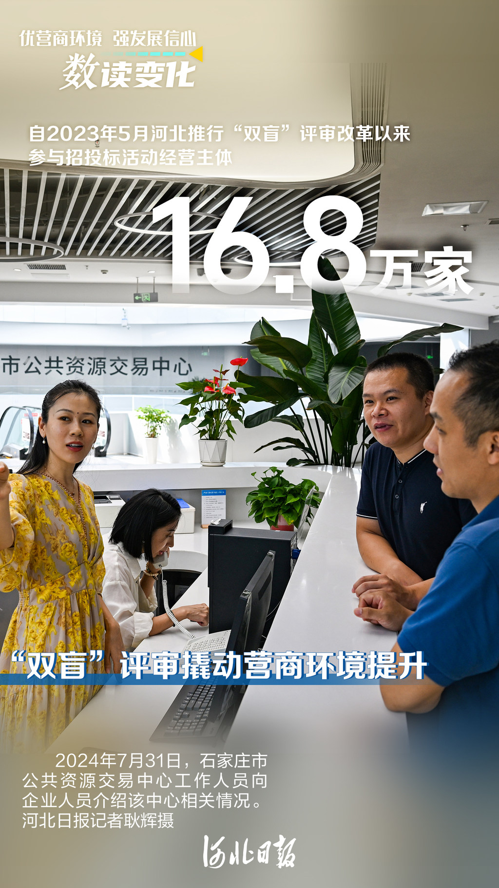 海报丨优营商环境，强发展信心！一组数字带你见证河北新变化